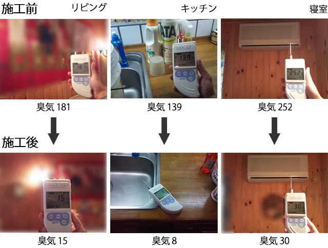 ログハウスの部屋の防カビ施工前と施工後の臭気測定値比較