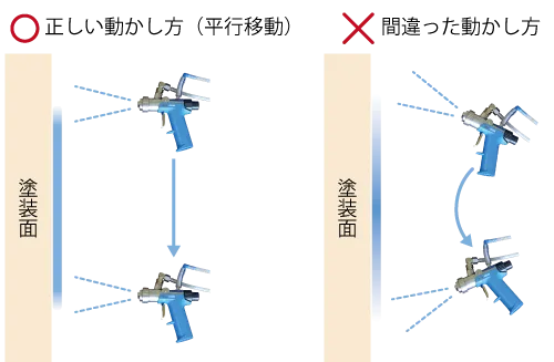 スプレーガンの正しい動かし方（平行移動）と間違った動かし方