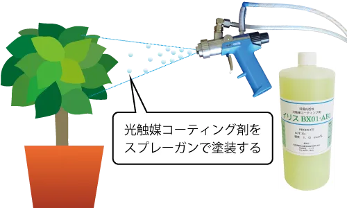 人工観葉植物に光触媒コーティング剤をスプレーガンで塗装