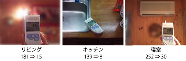 防カビコーティング施工後の臭気測定結果(リビング15、キッチン8、寝室30)